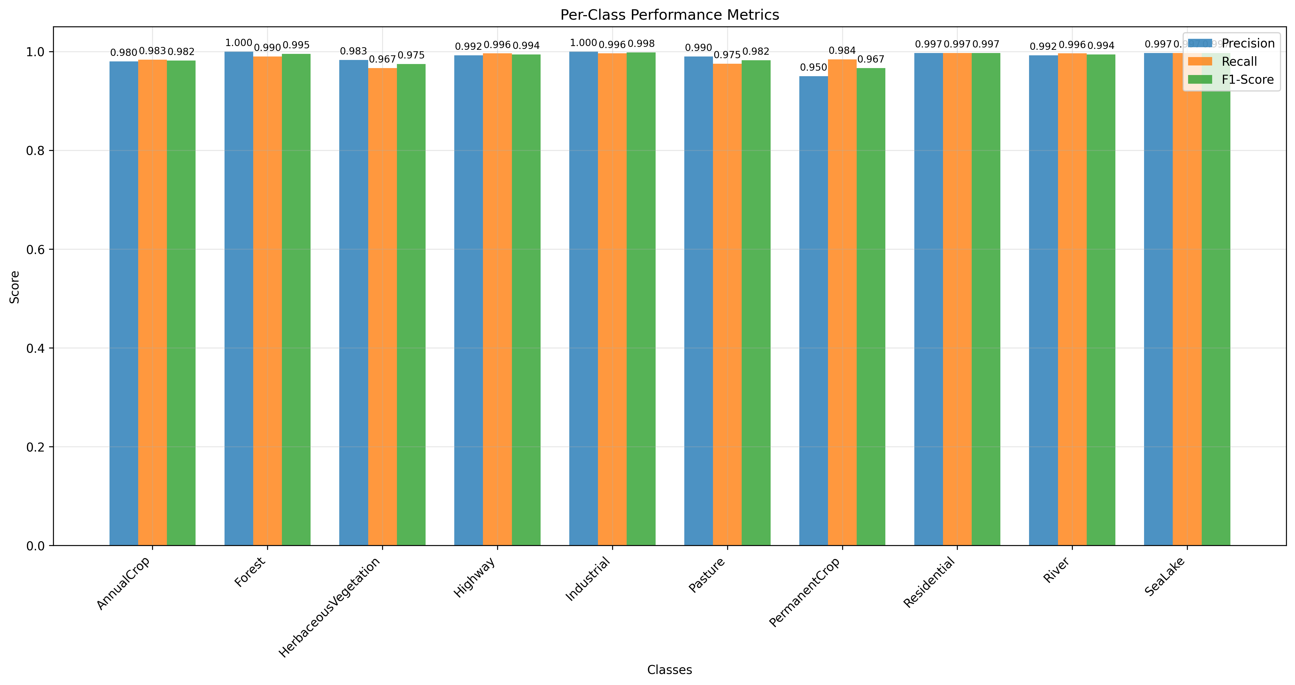 per_class_performance.png