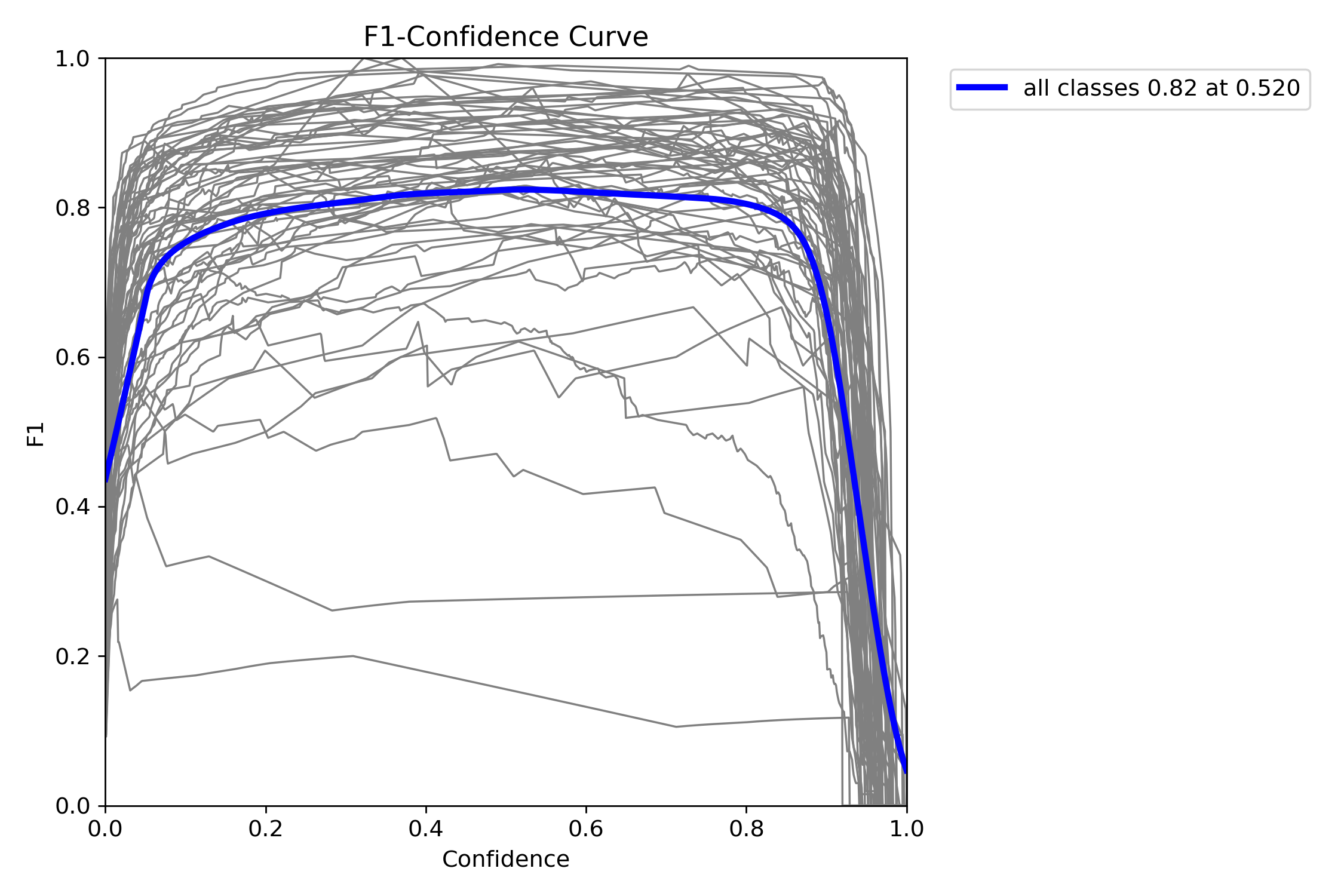 F1 Curve Small