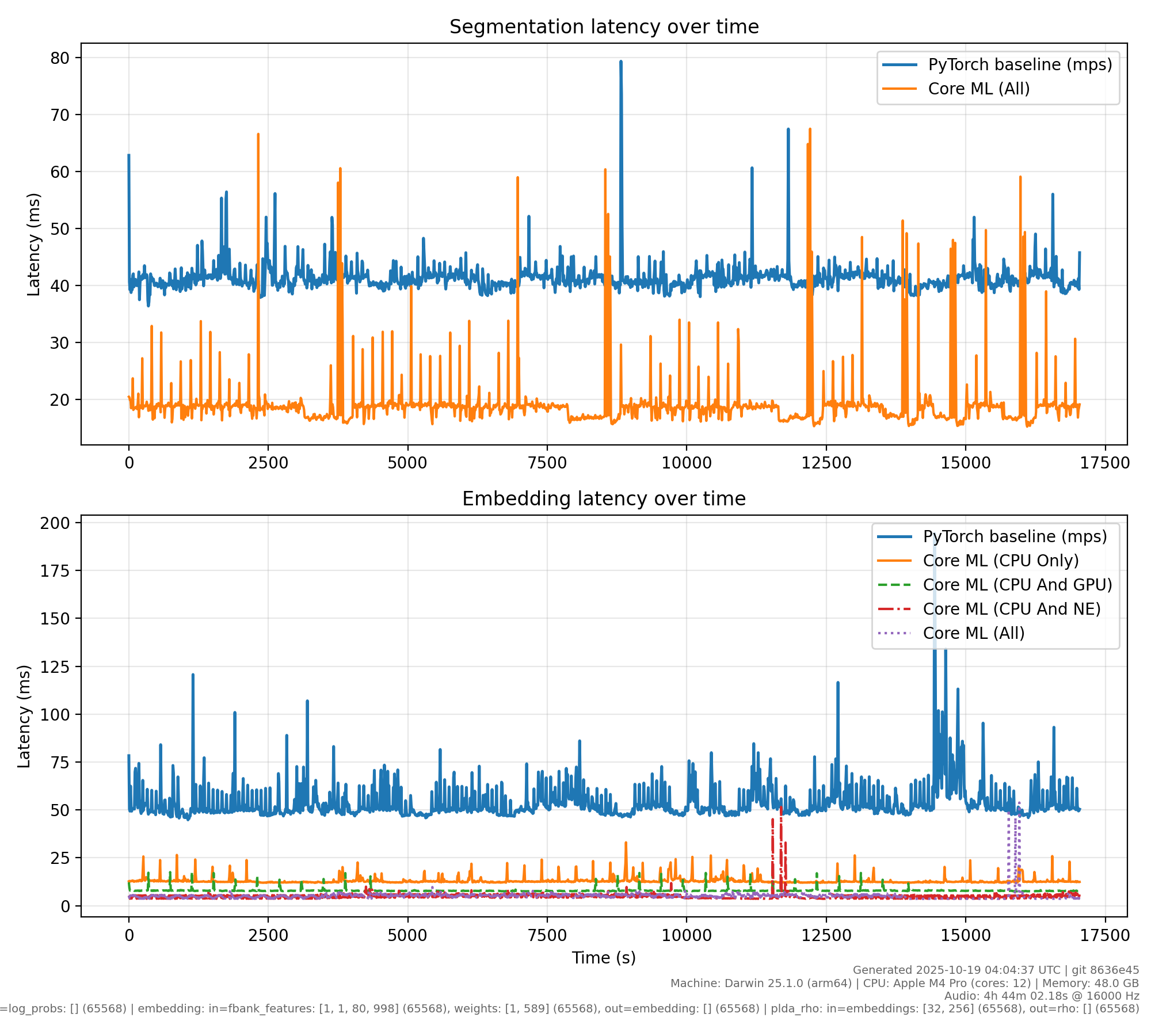 latency_timeseries.png