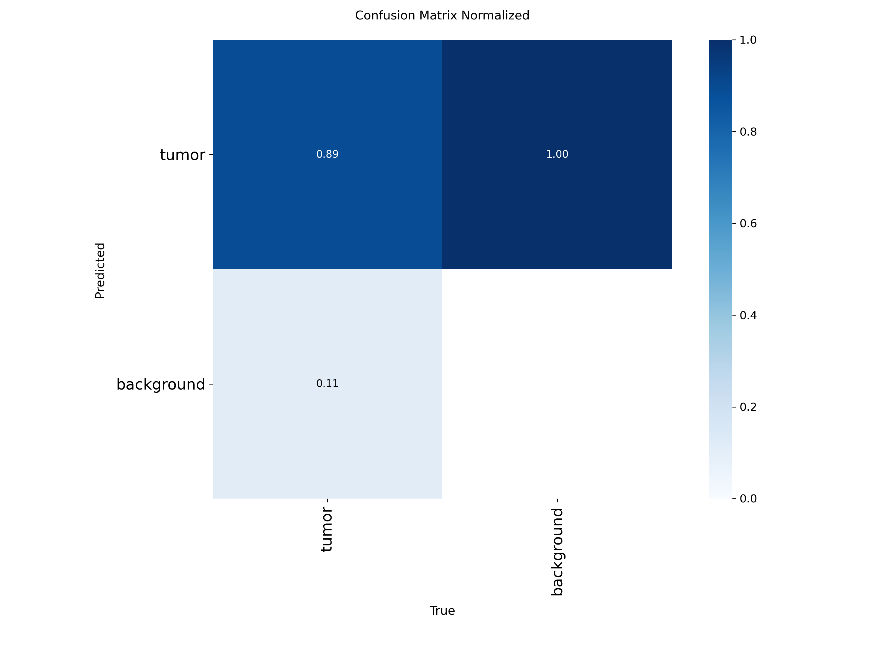 Confusion Matrix