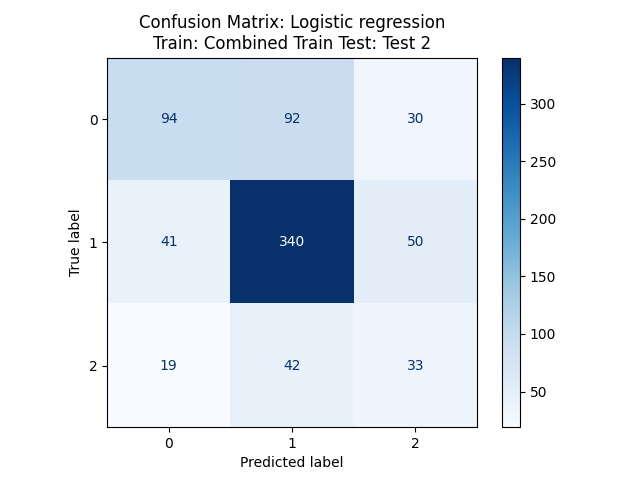 cm_Logistic_regression_TrainCombined_Test2.png
