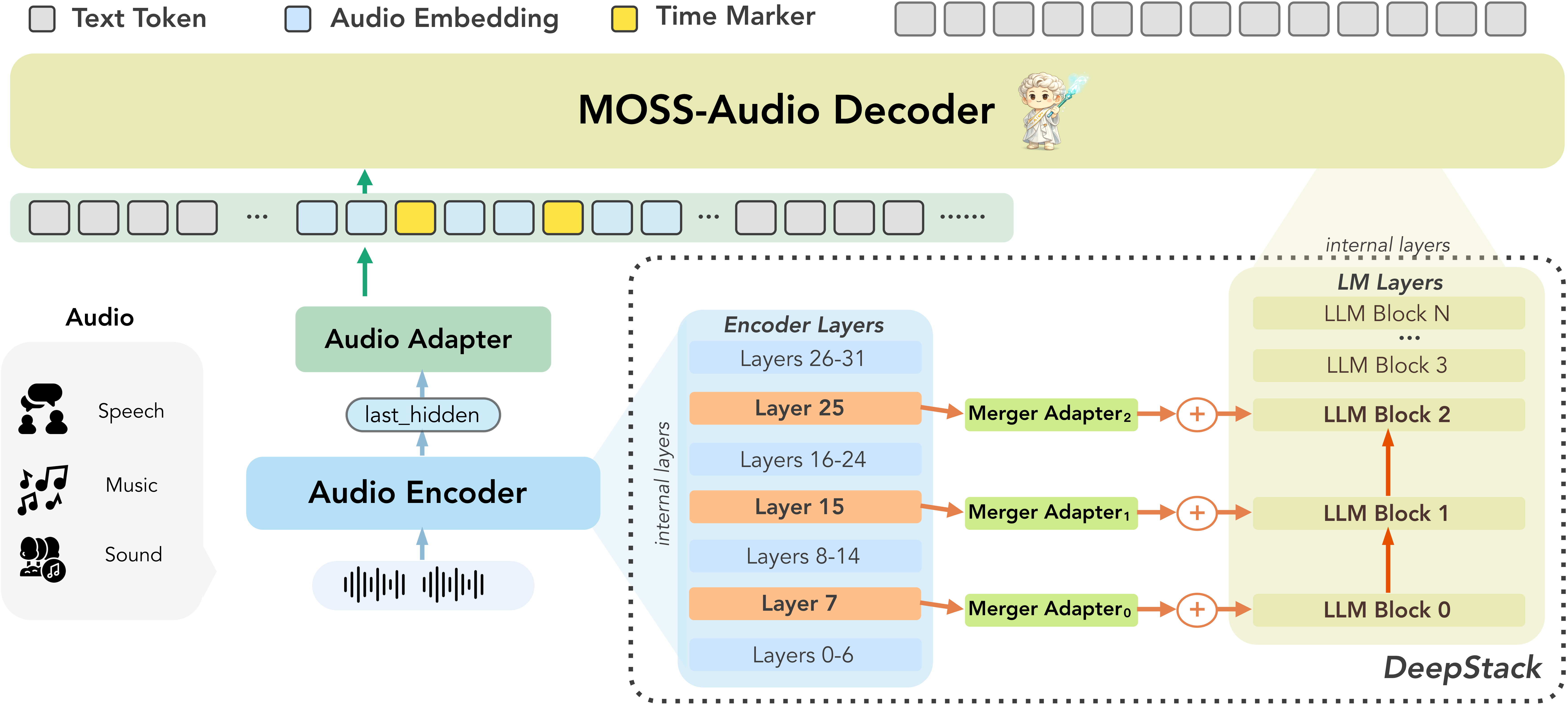 moss-audio-2.png