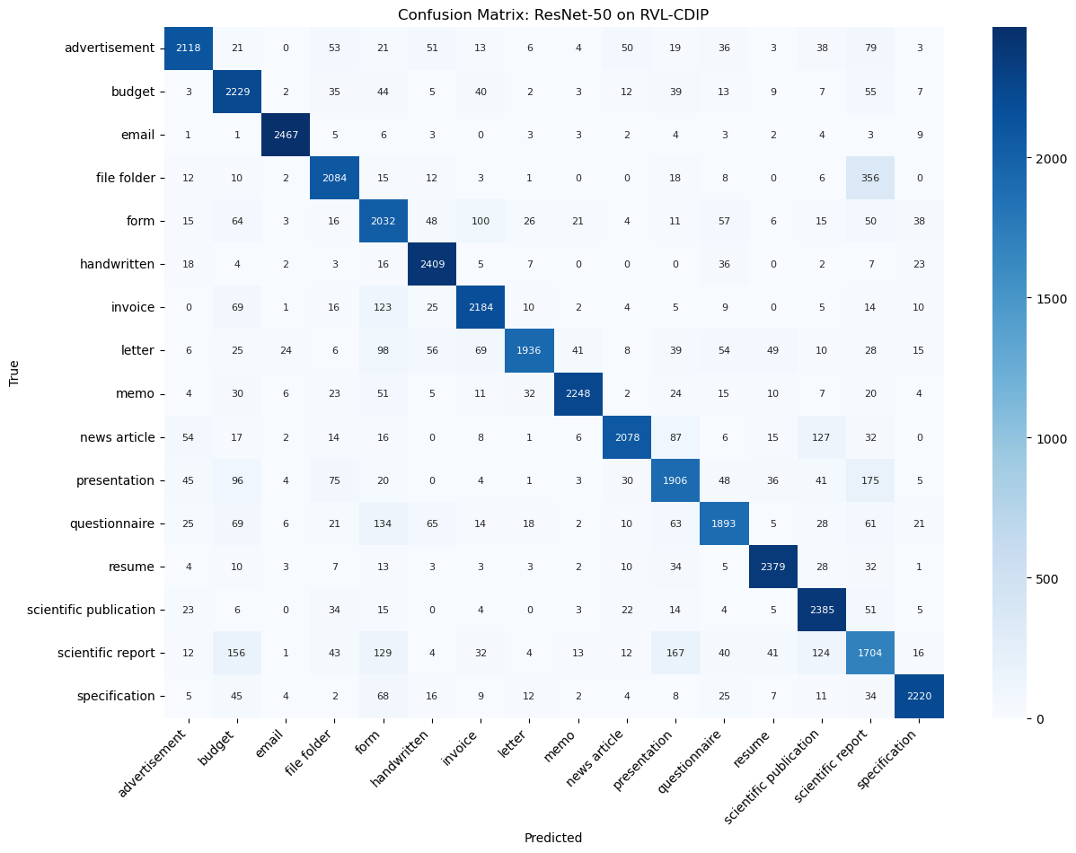 Confusion Matrix