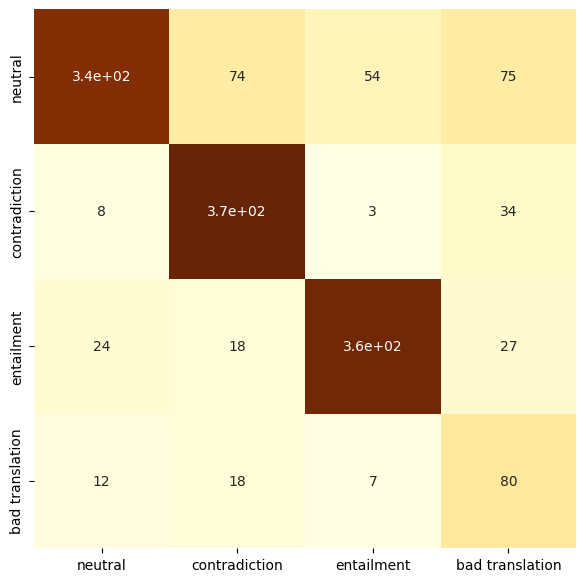 Confusion matrix
