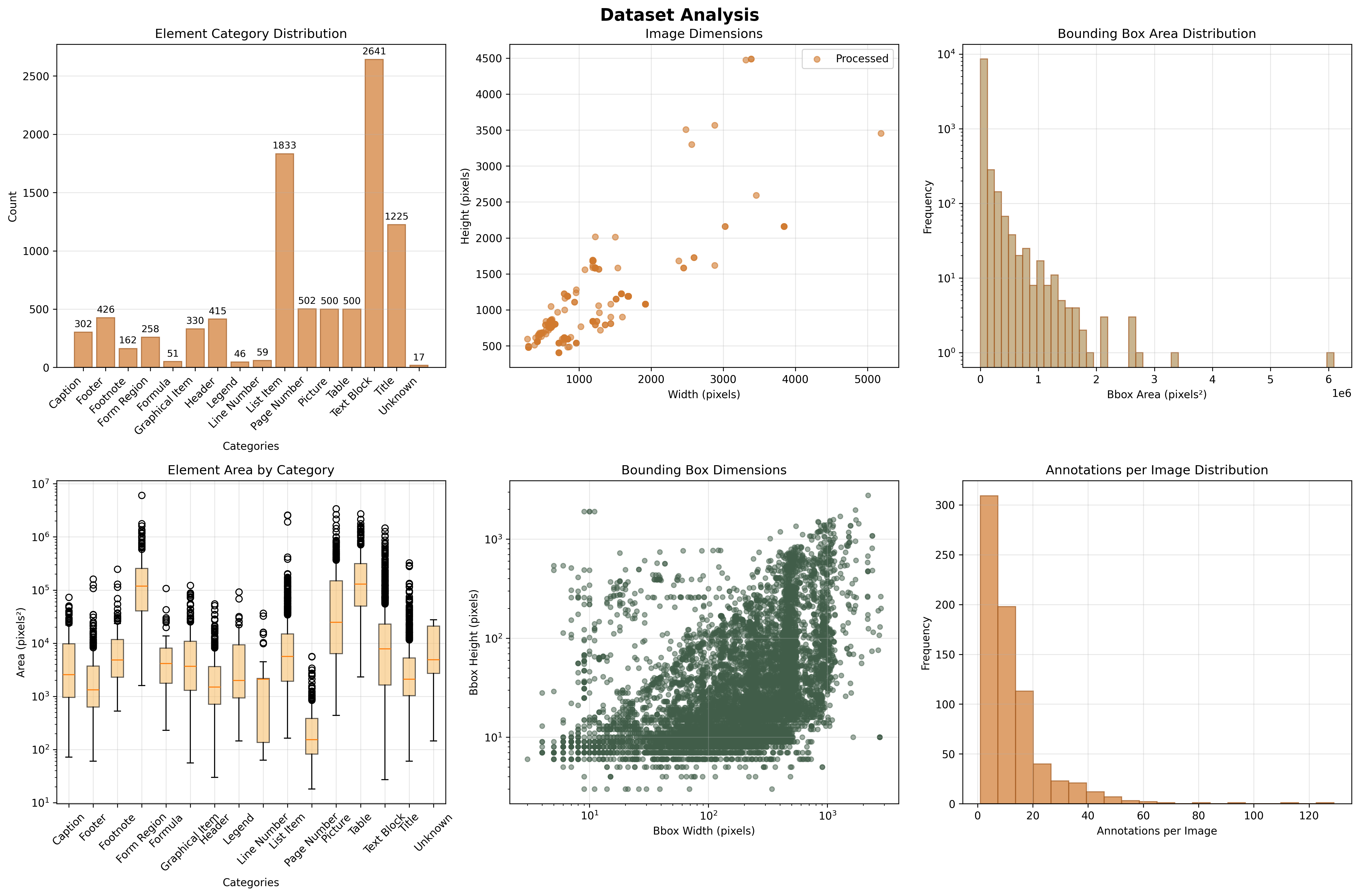Dataset Summary