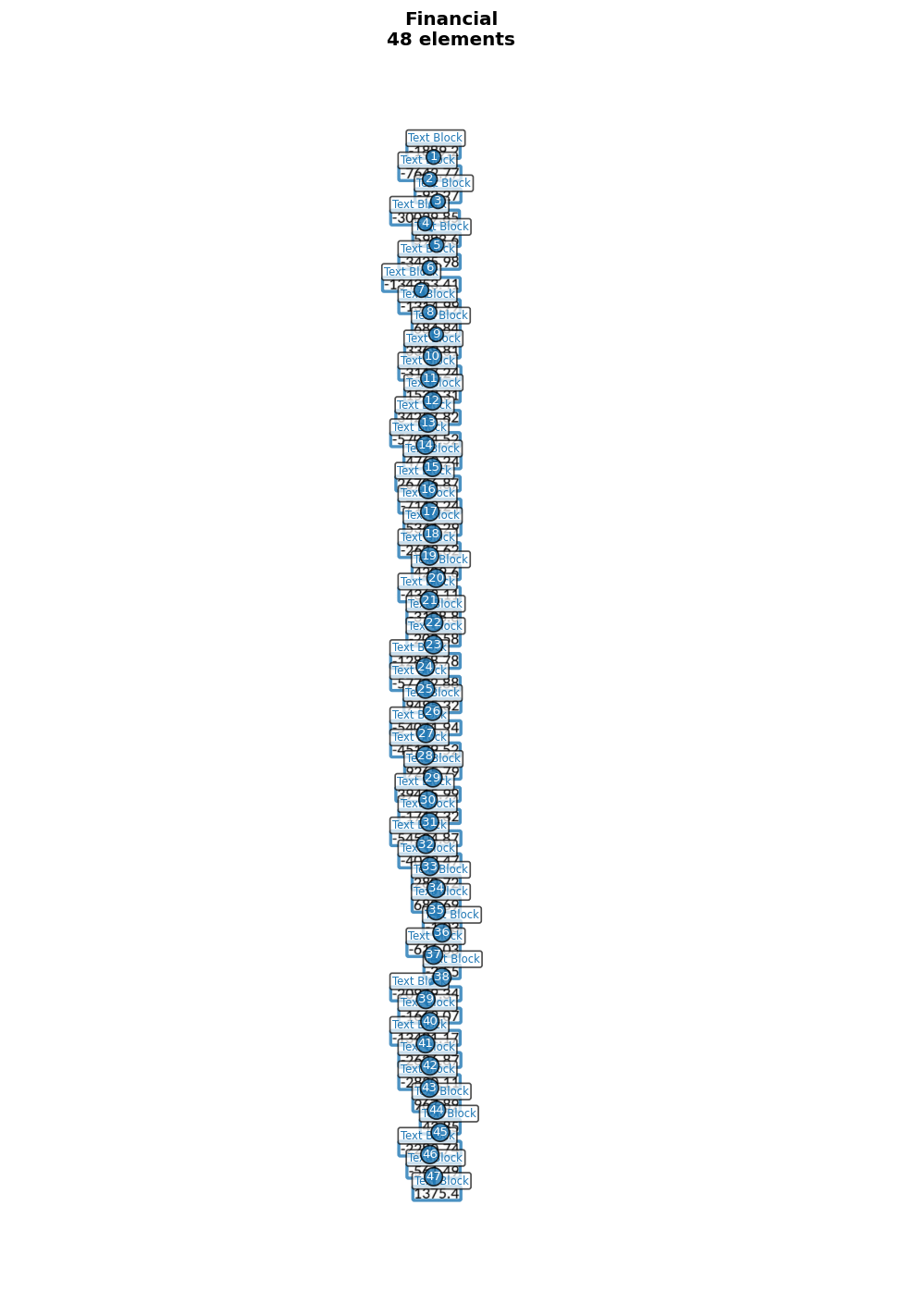 Multi-Column Example