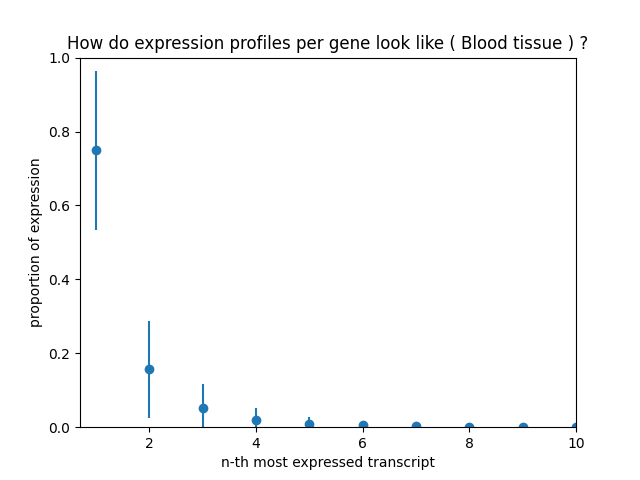 tr_expr_among_gene.png