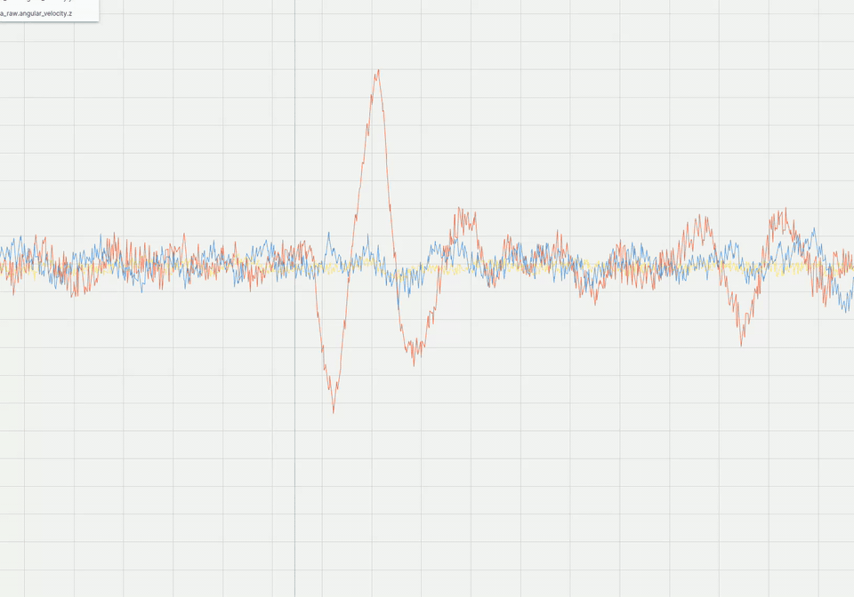Foxglove MAVROS IMU plot visualization