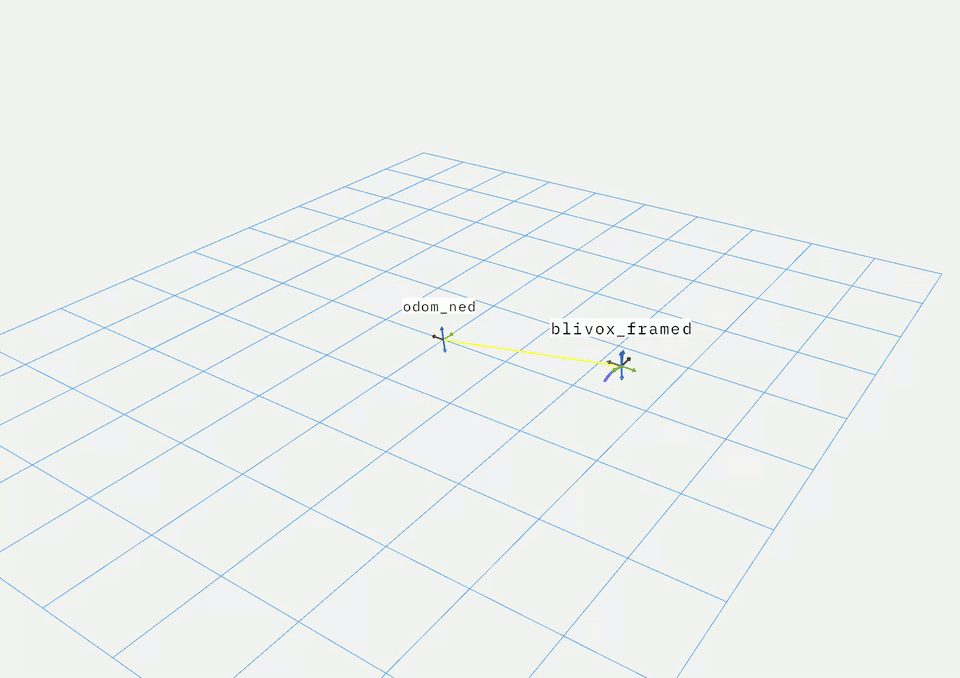 Foxglove odometry path visualization