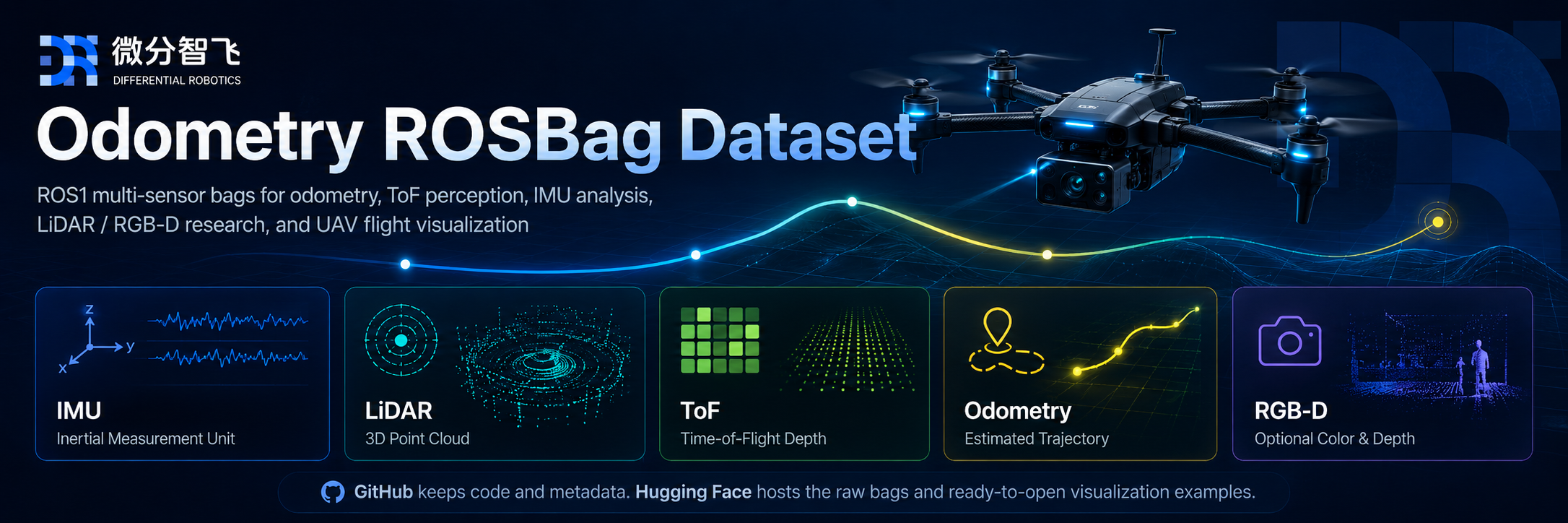Odometry ROSBag Dataset overview