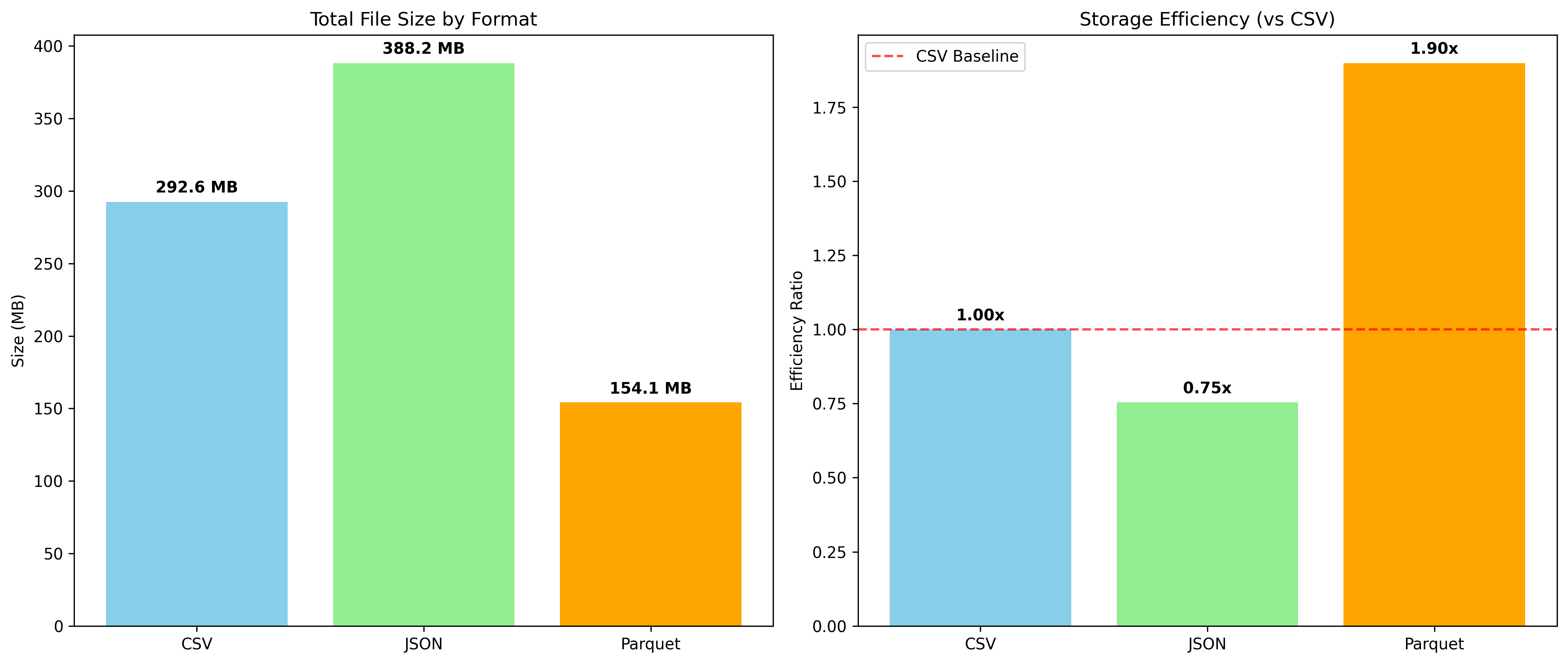 format_comparison.png
