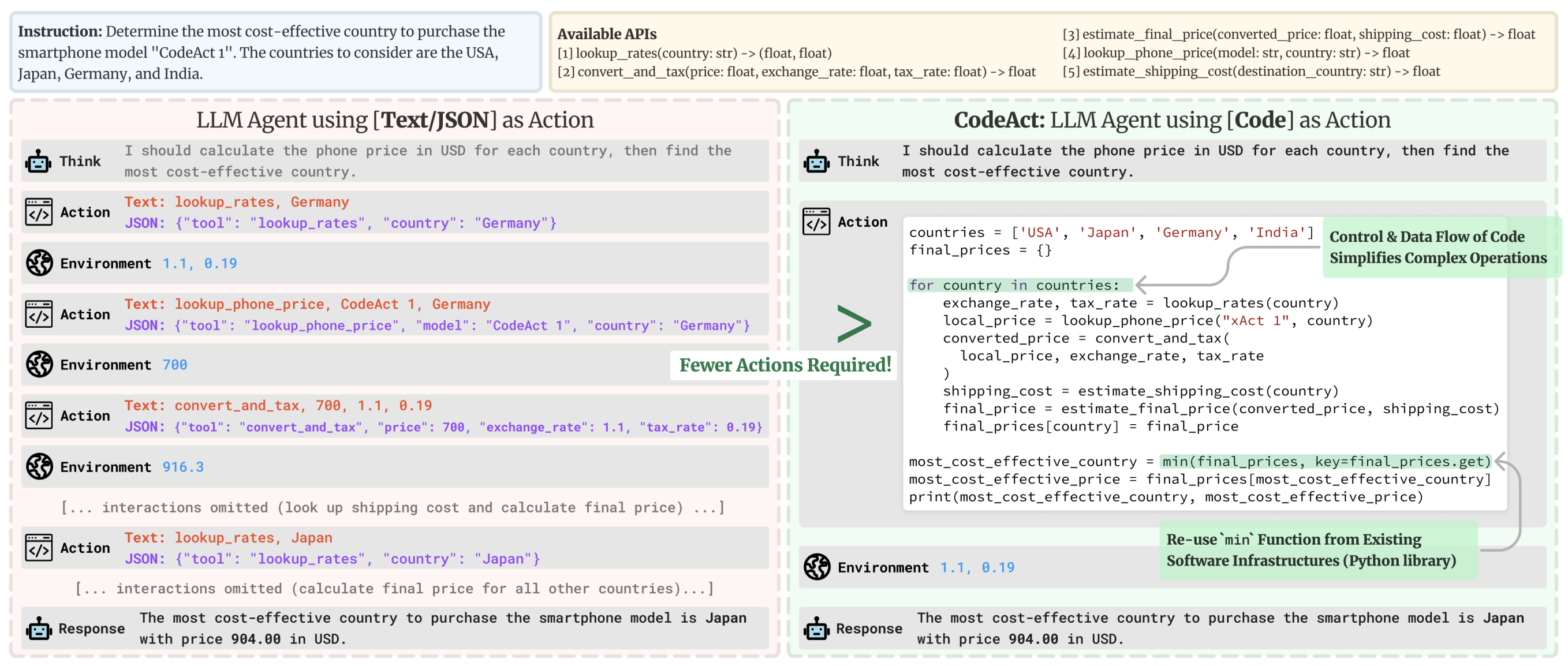 code-vs-json-actions.png