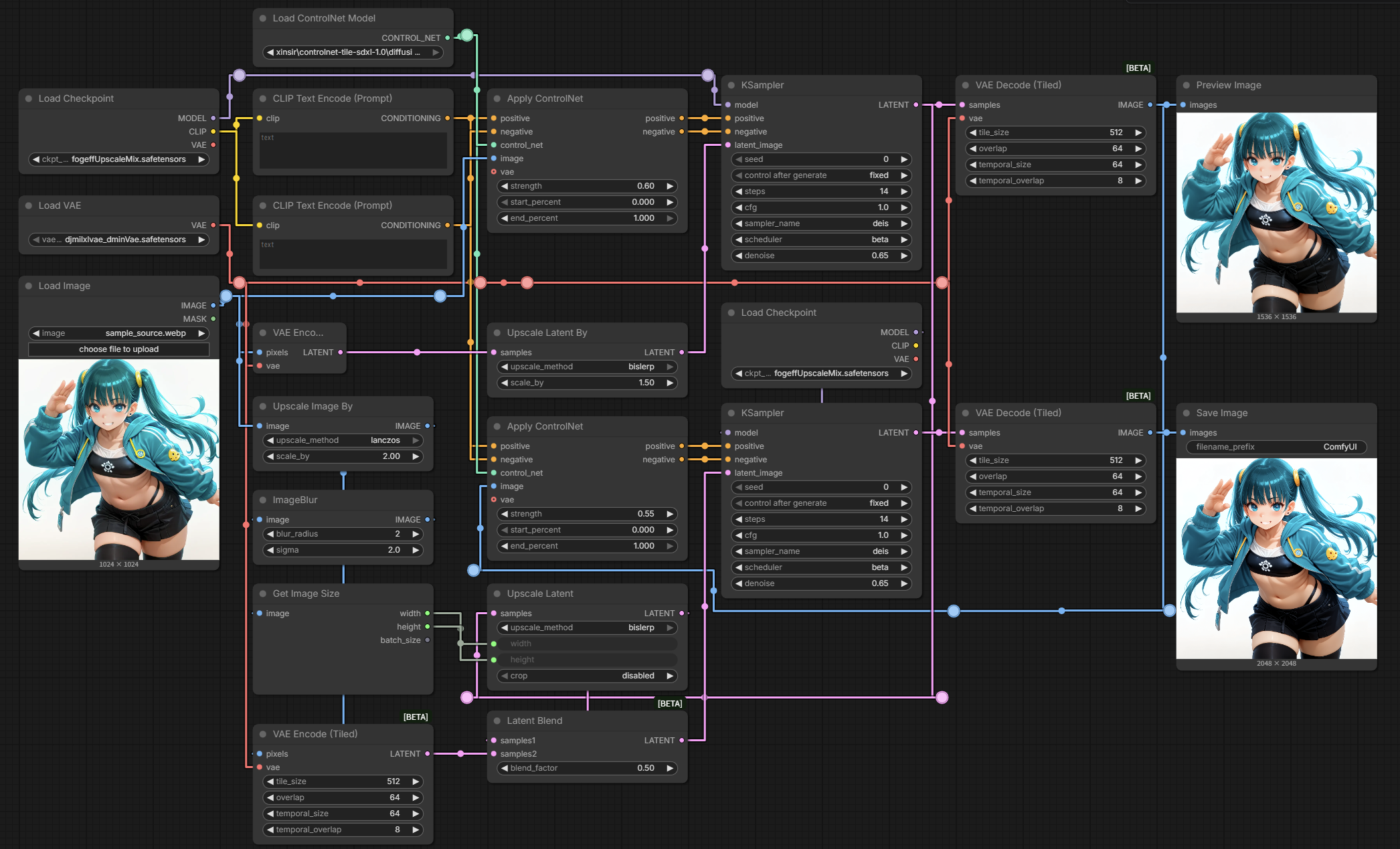 Workflow Overview