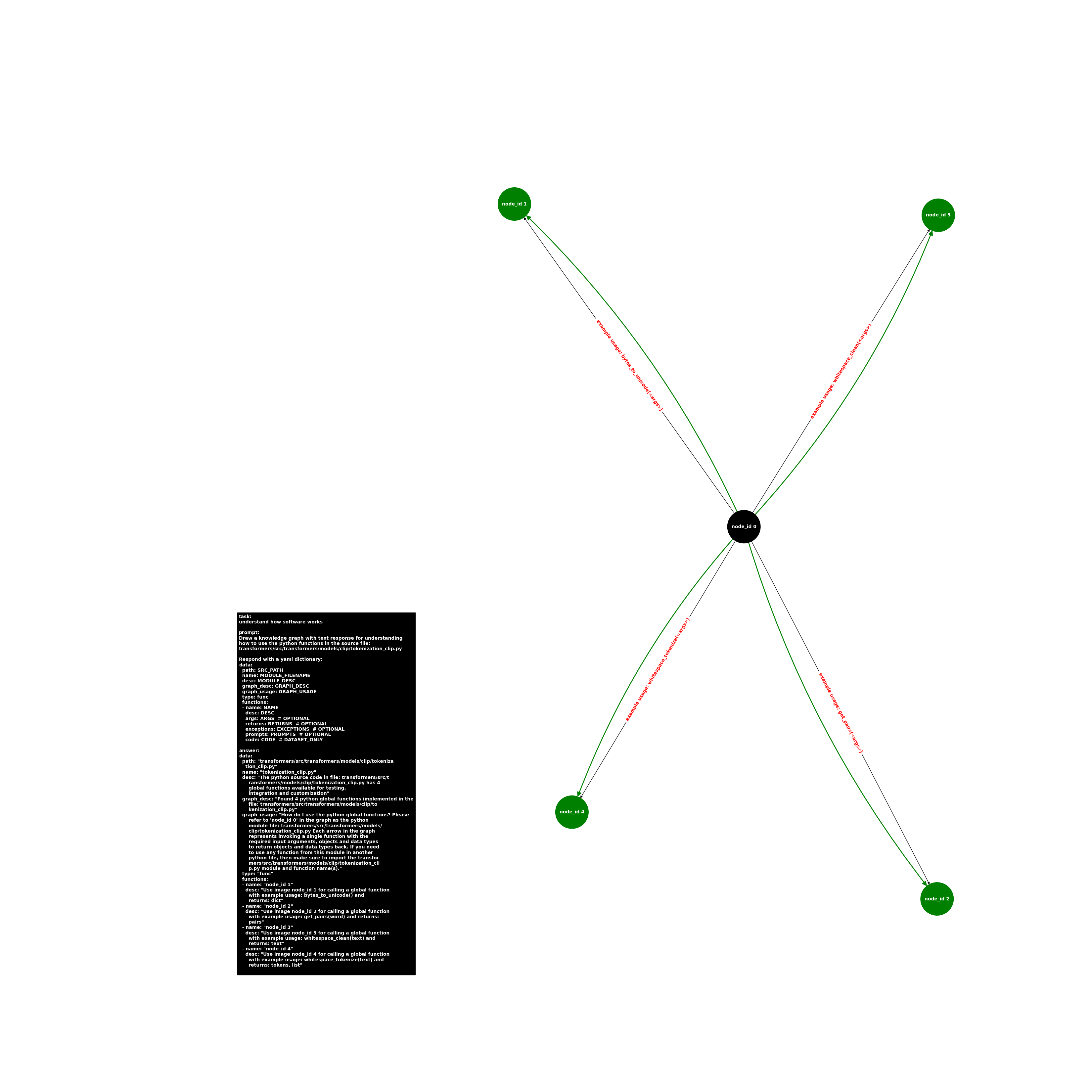 image.func.tokenization_clip.png