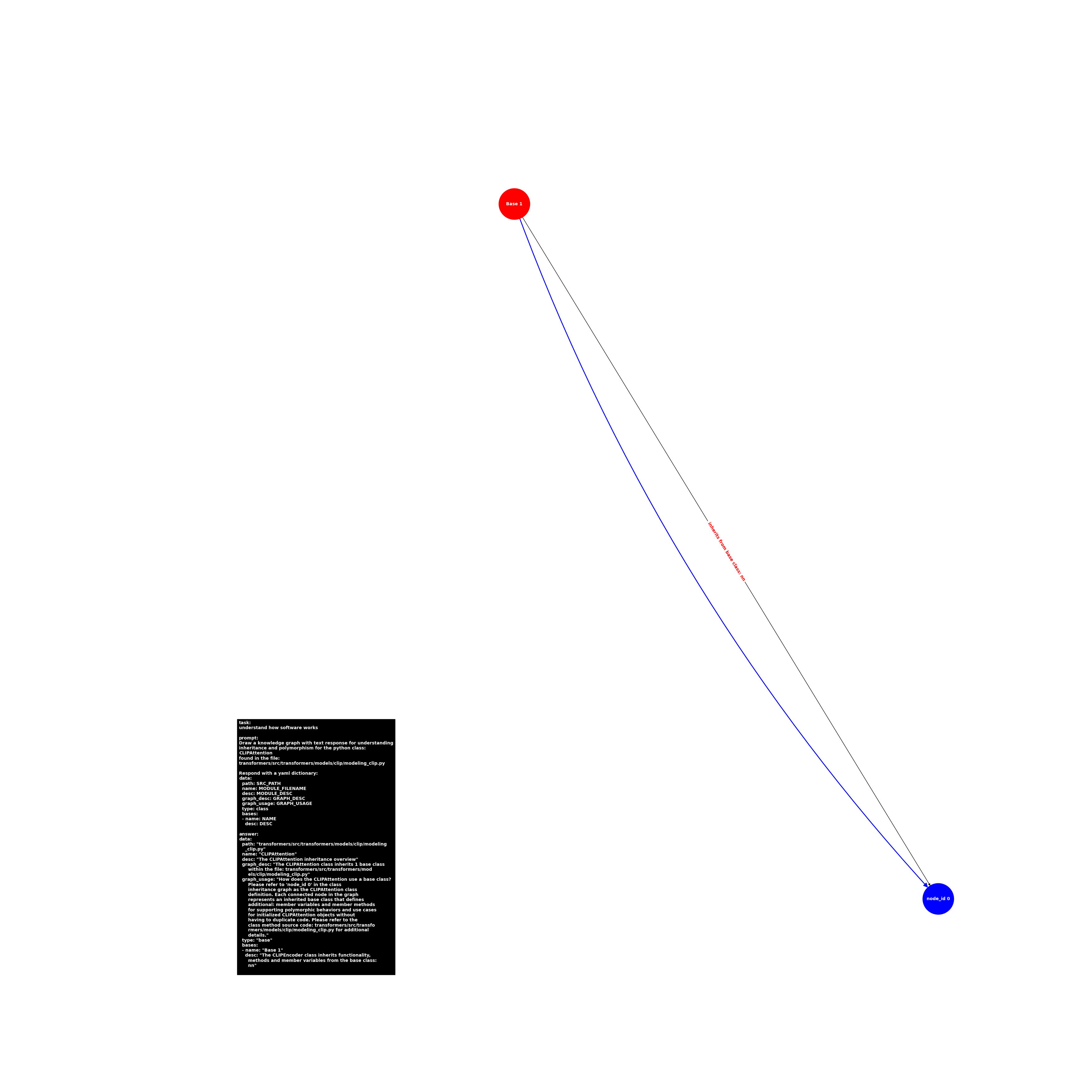 image.base.modeling_clip.CLIPAttention.png