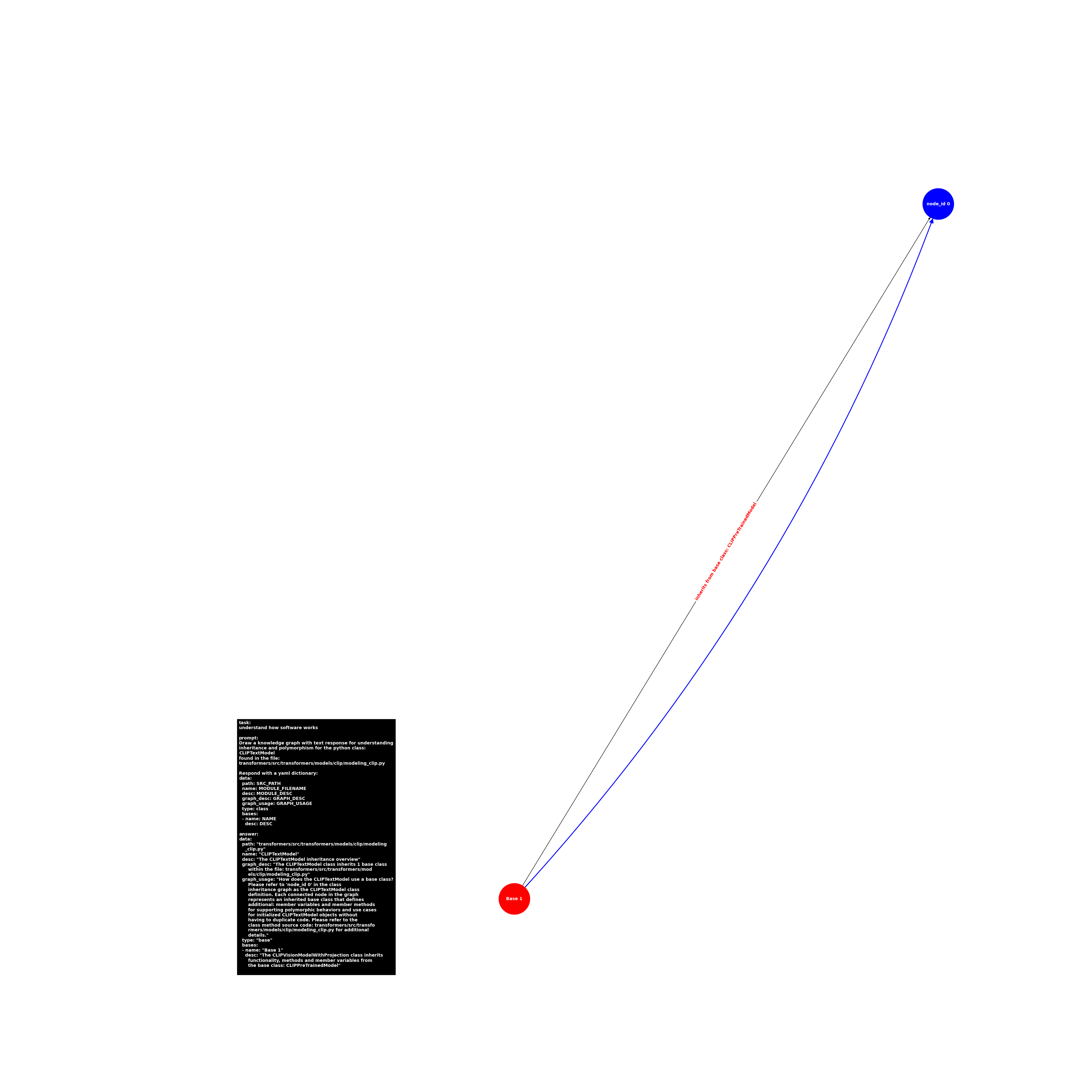 image.base.modeling_clip.CLIPTextModel.png