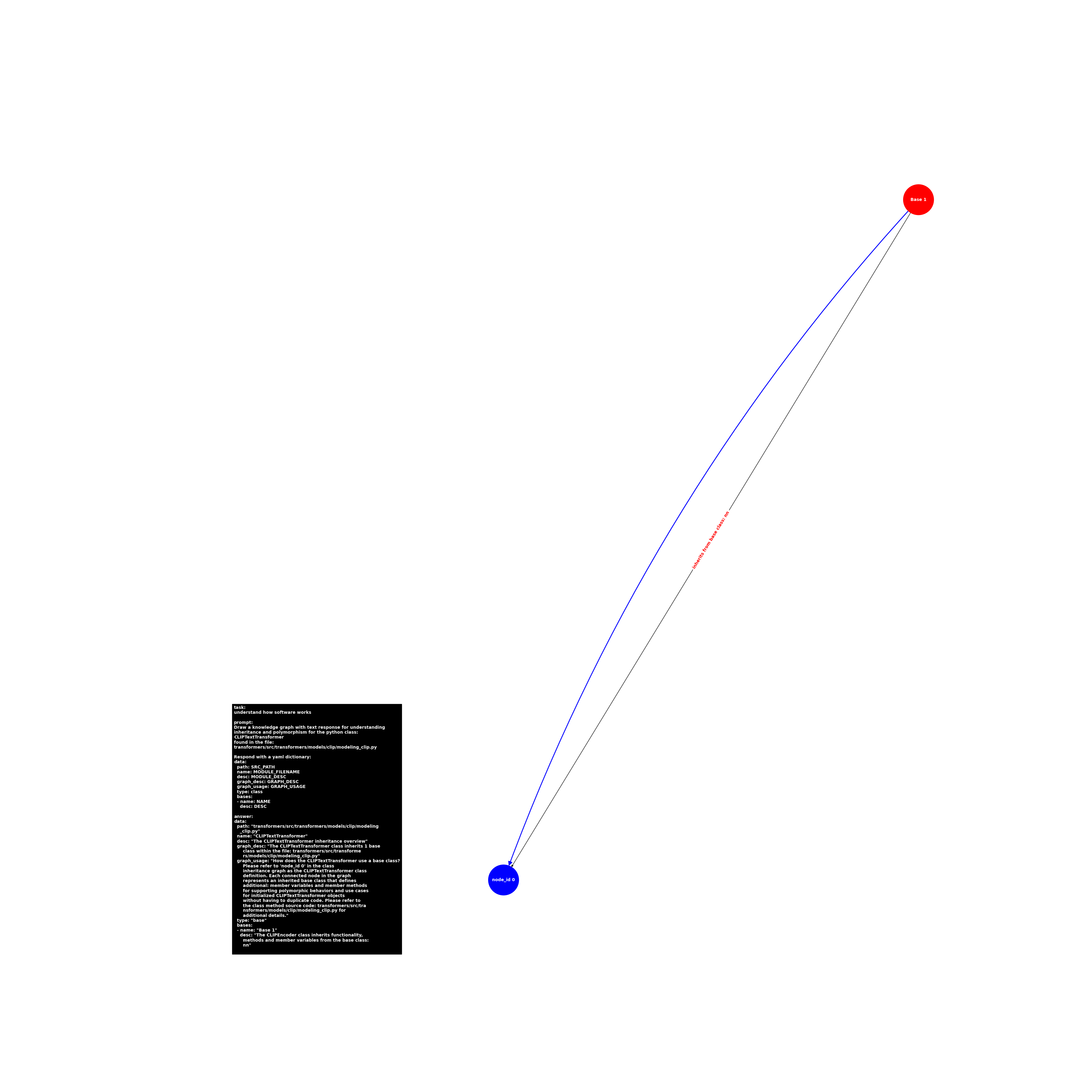 image.base.modeling_clip.CLIPTextTransformer.png
