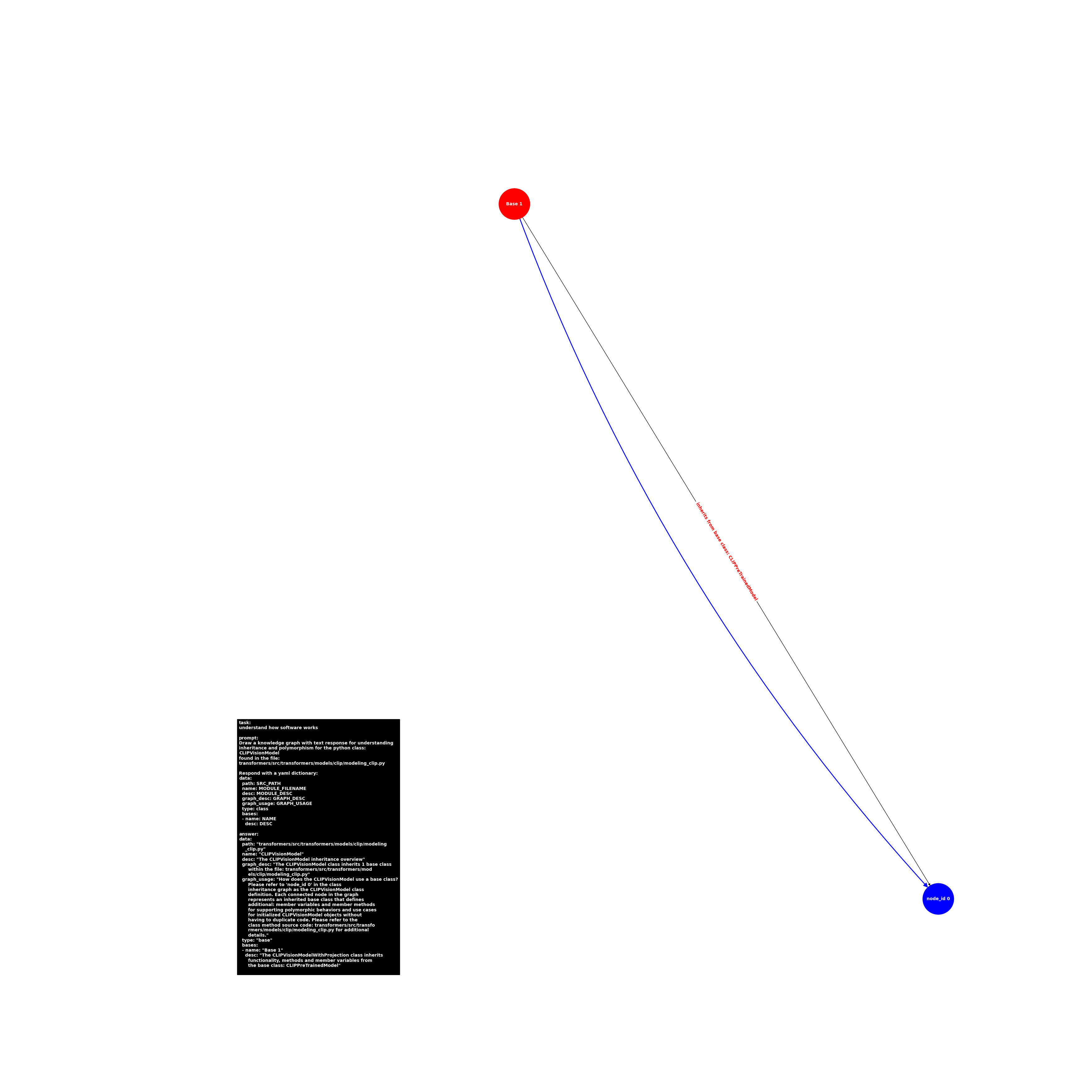 image.base.modeling_clip.CLIPVisionModel.png