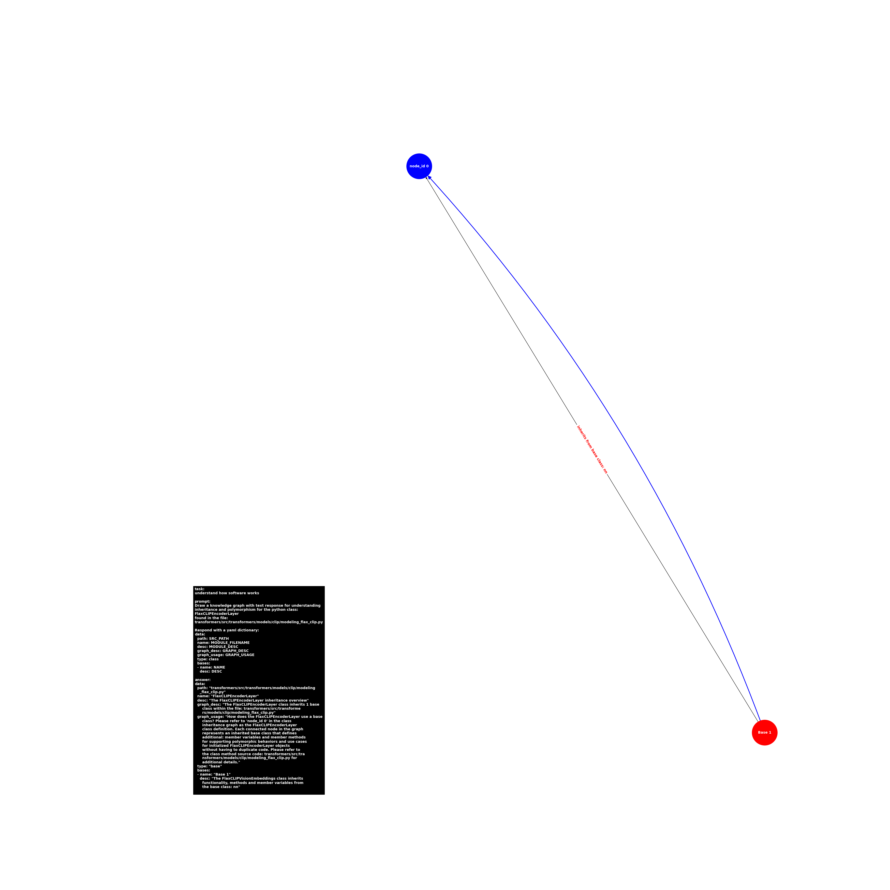 image.base.modeling_flax_clip.FlaxCLIPEncoderLayer.png
