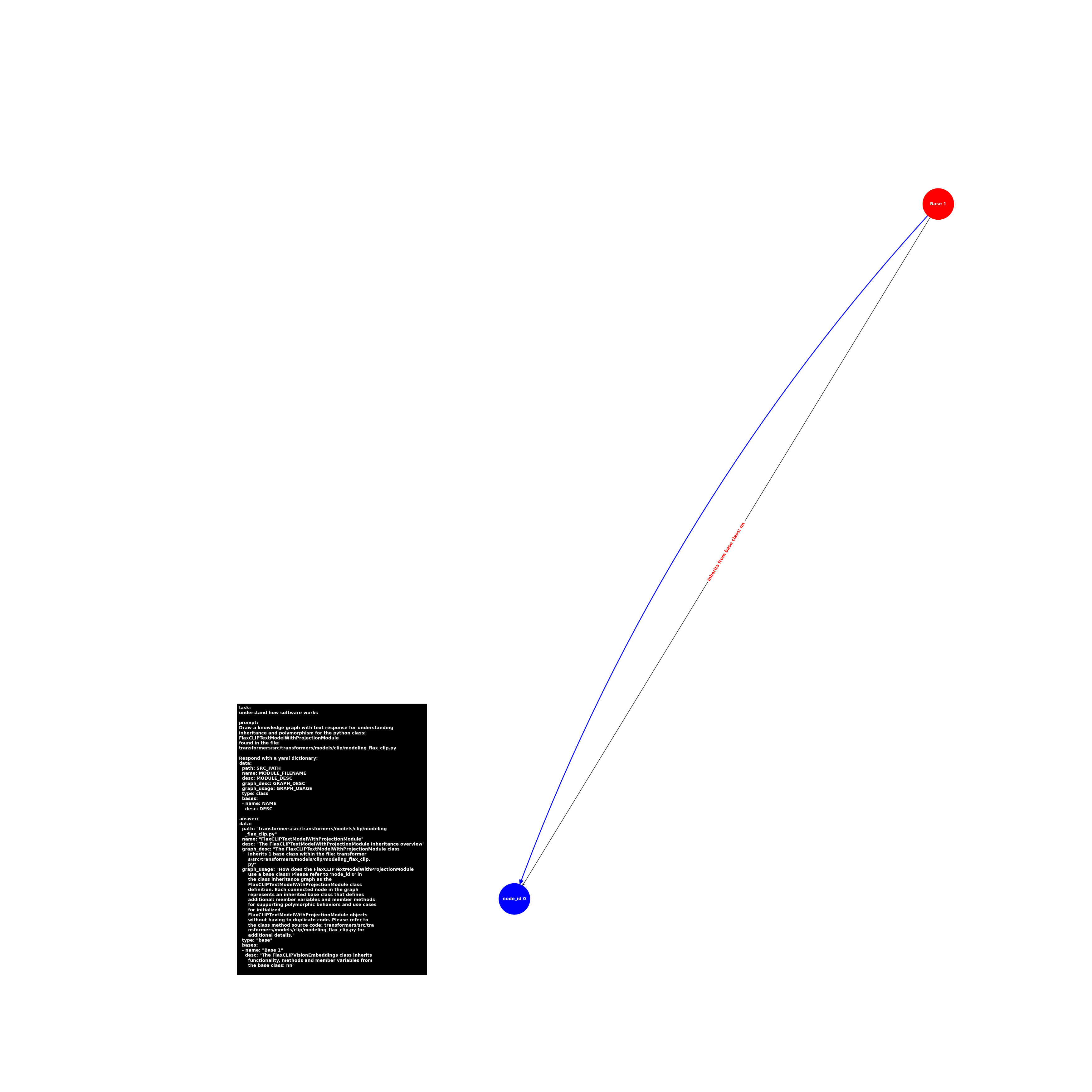 image.base.modeling_flax_clip.FlaxCLIPTextModelWithProjectionModule.png