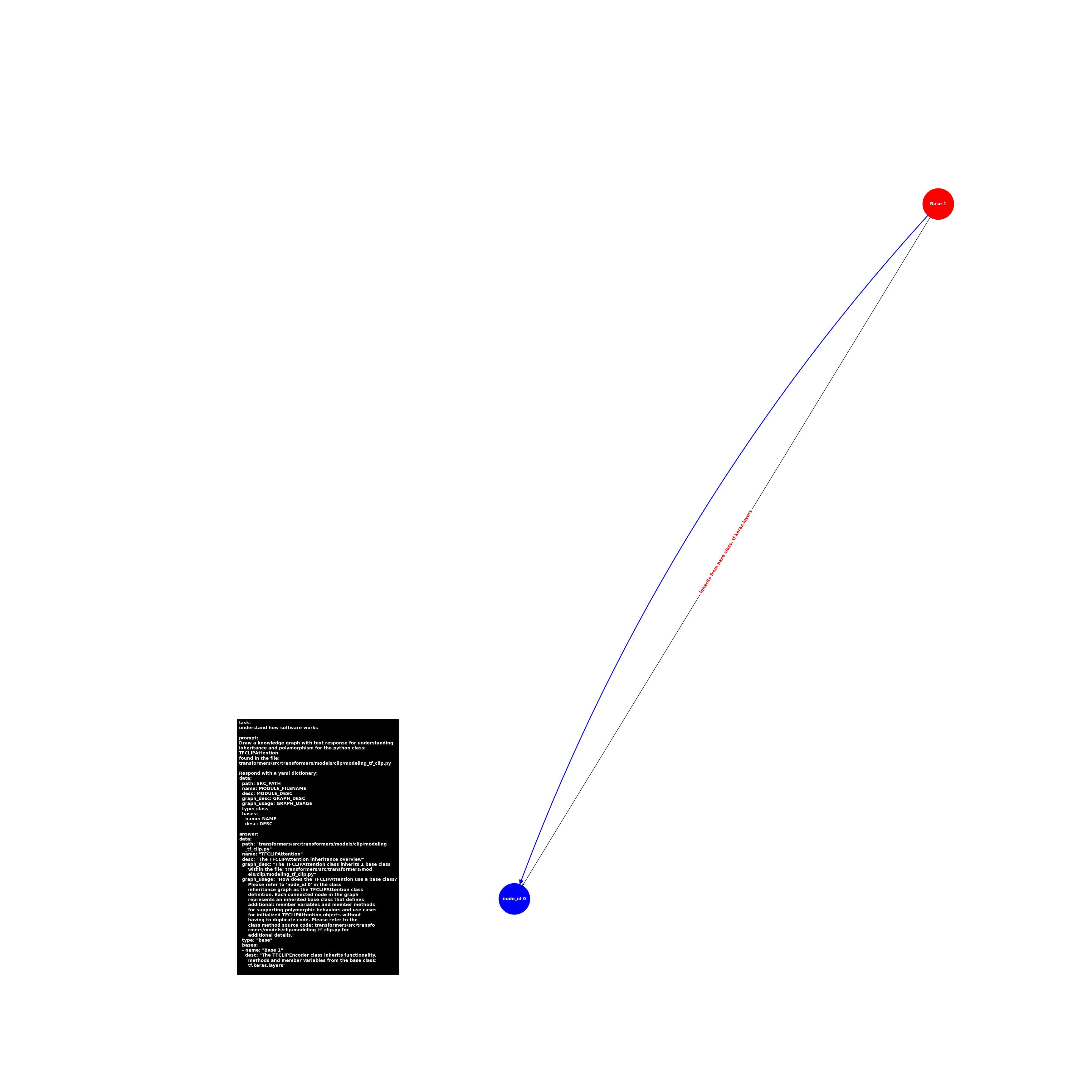 image.base.modeling_tf_clip.TFCLIPAttention.png