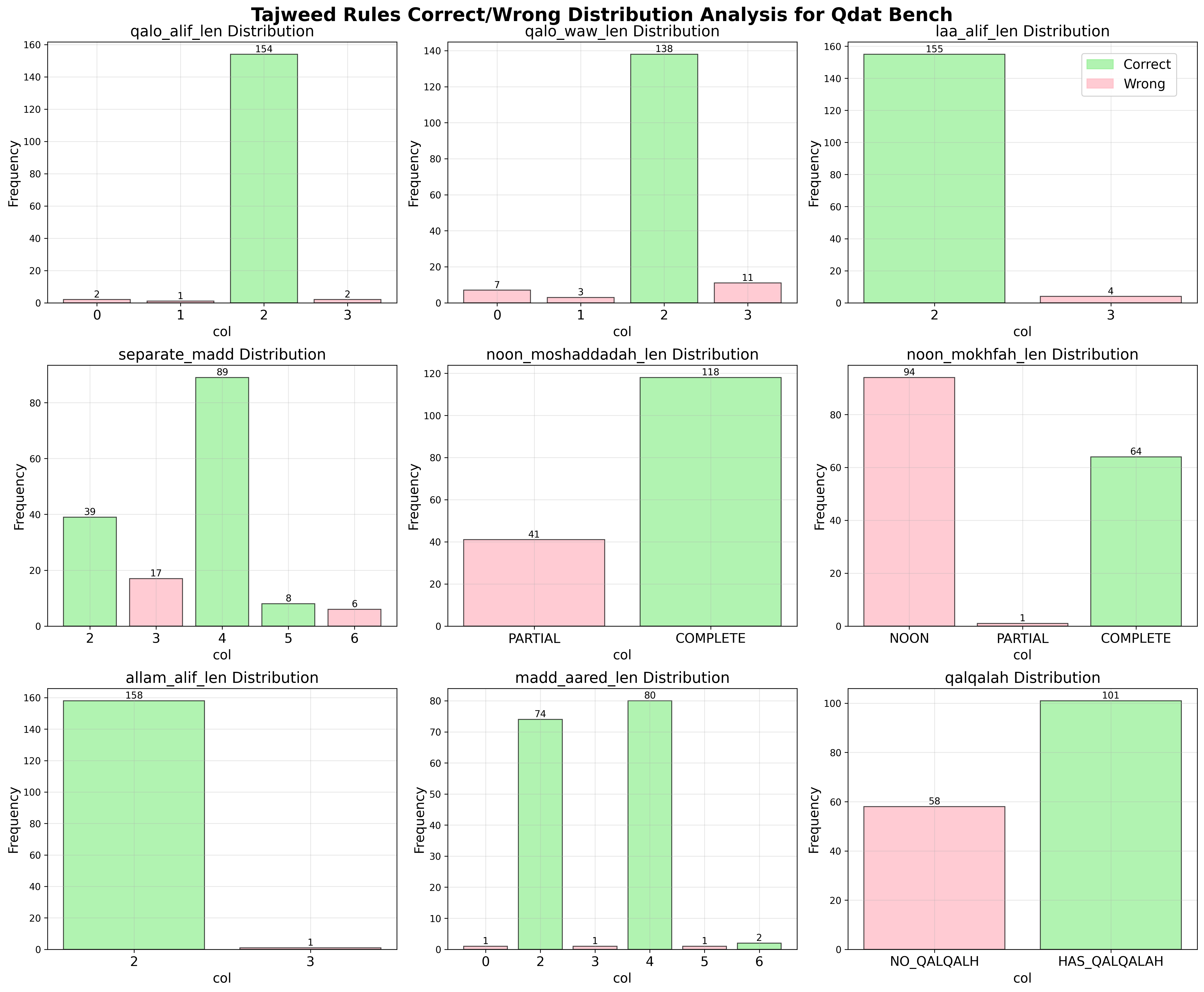 tajweed_columns_histograms