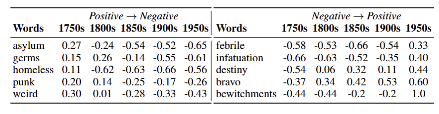Lexical