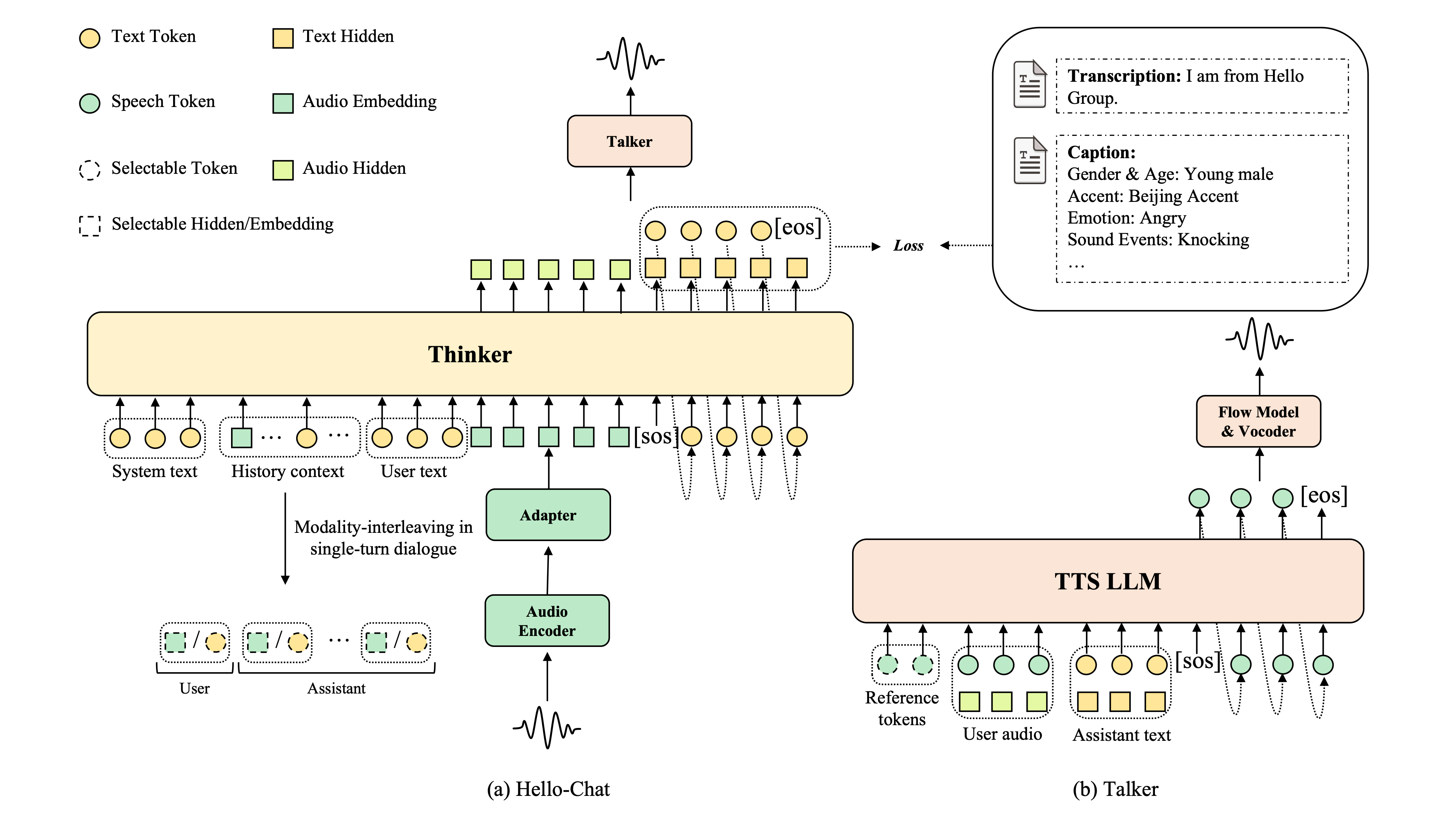 Hello-Chat model architecture.