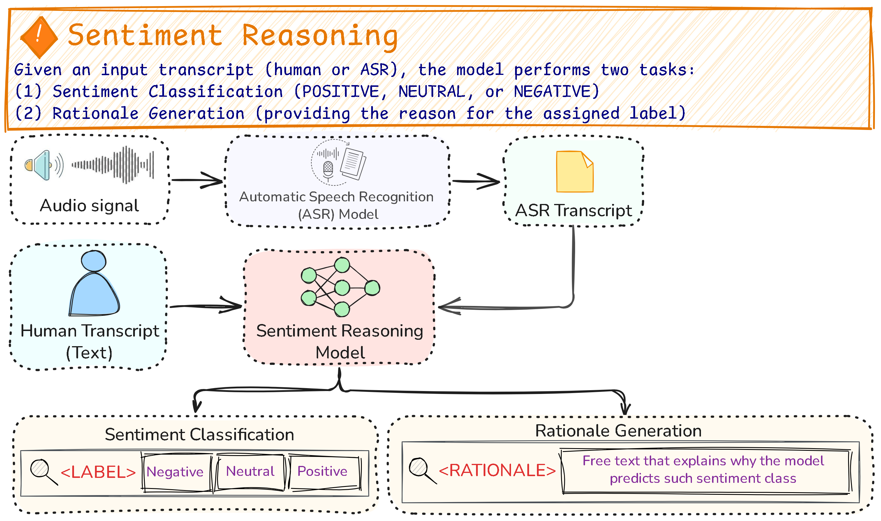 sentiment_reasoning_pipeline.png