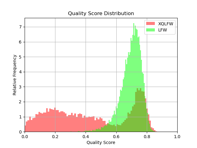 qualityDist