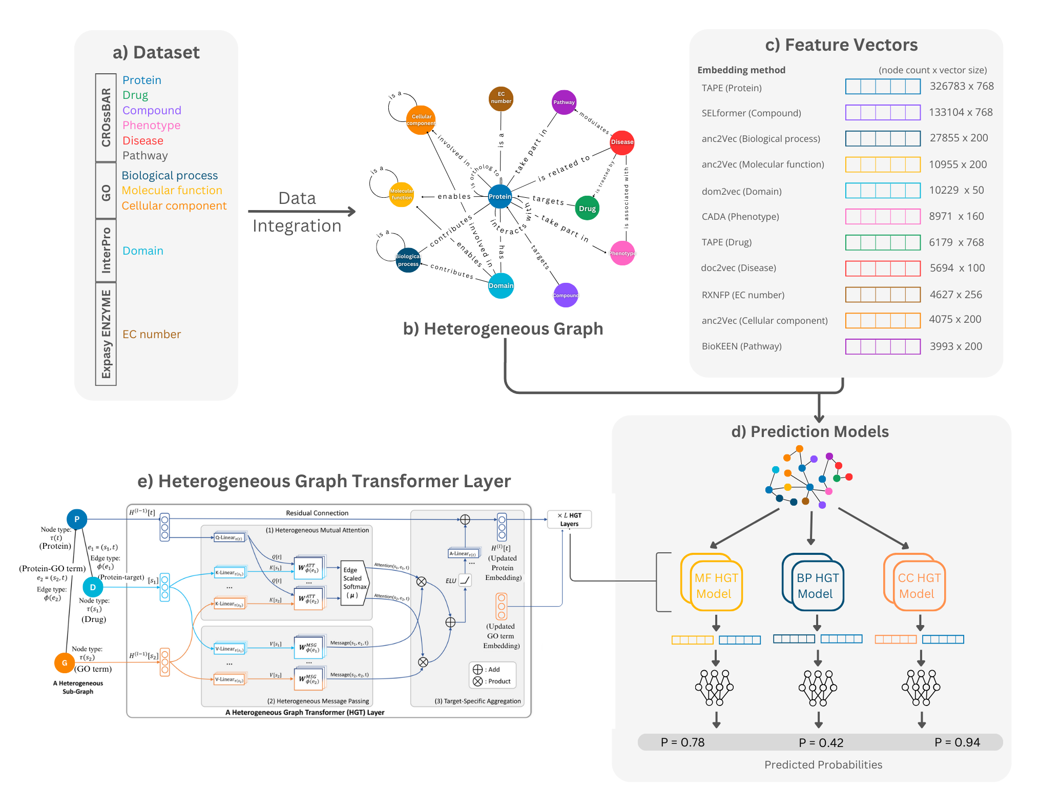ProtHGT_workflow.png