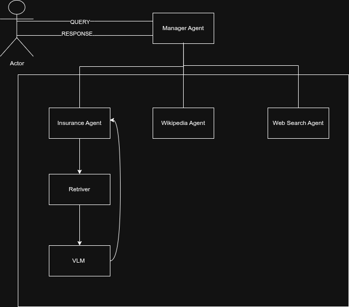 Technical Architecture.drawio.png