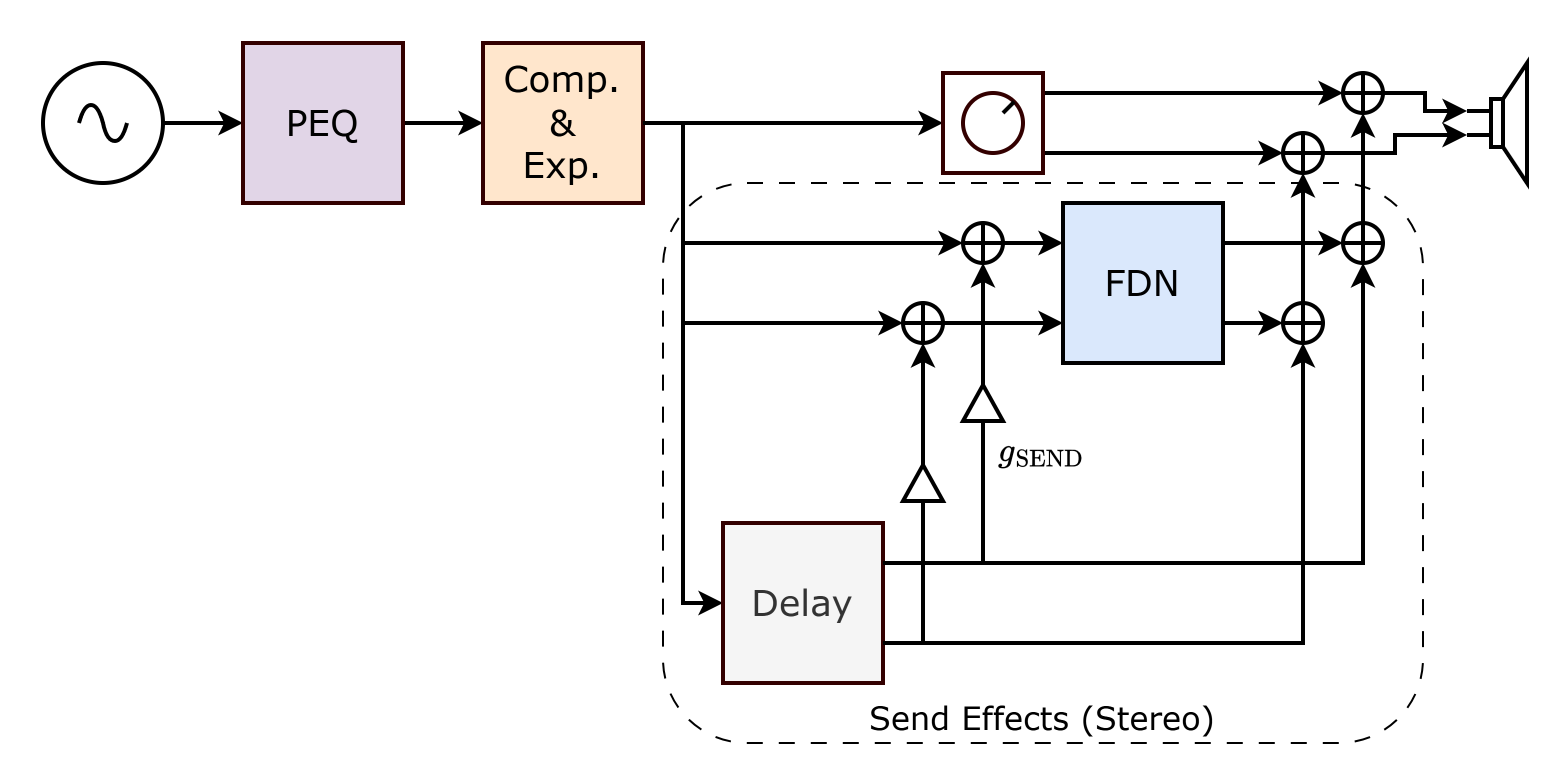 diffvox_diagram.png