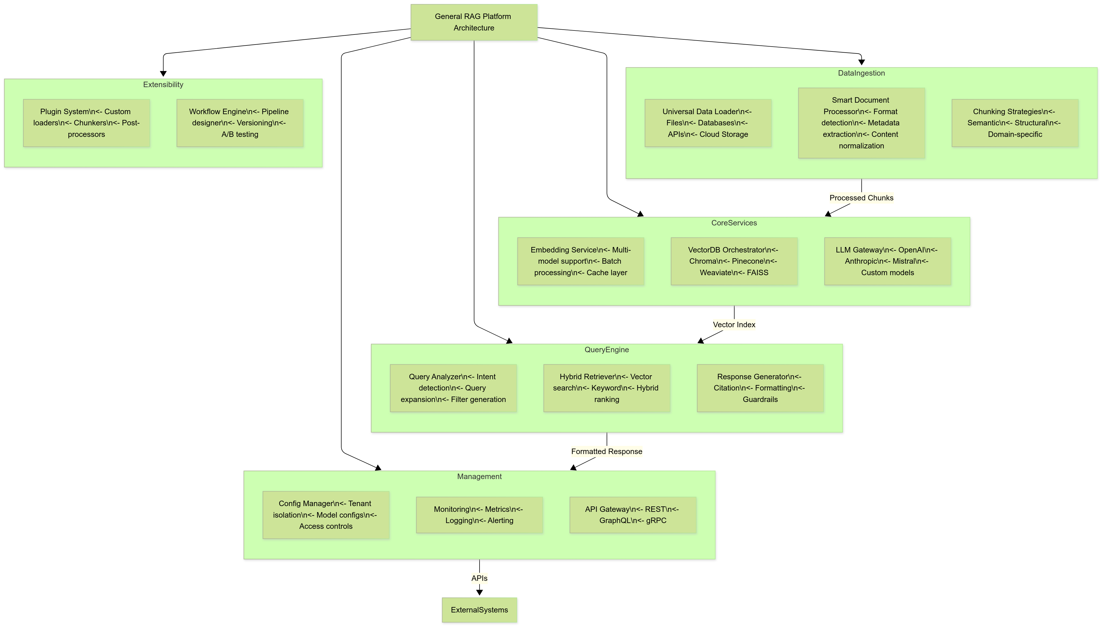 new_system_architecture.png
