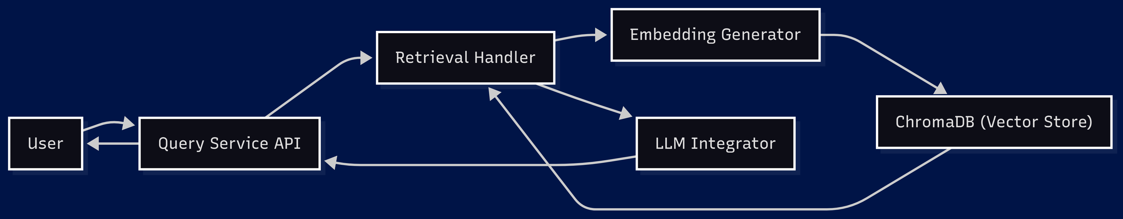 system_architecture.png