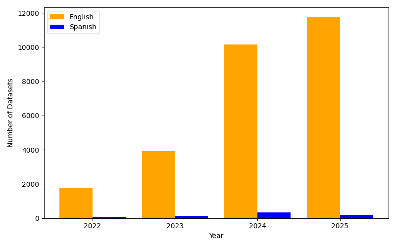 datasets_bar_plot_horizontal.png