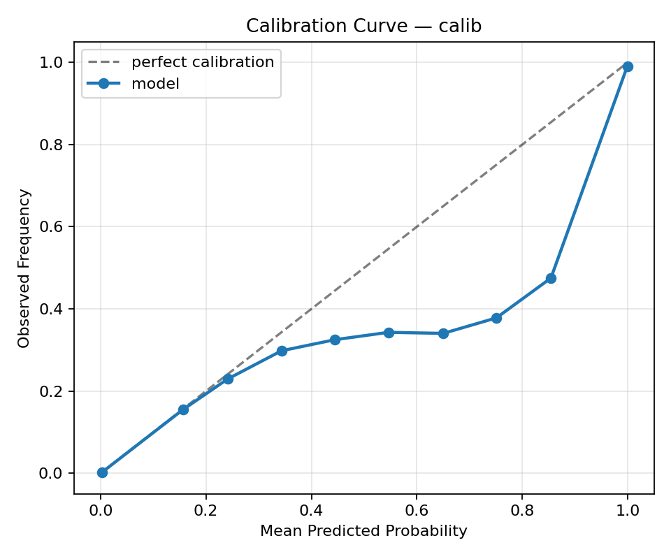 Calibration (calib)