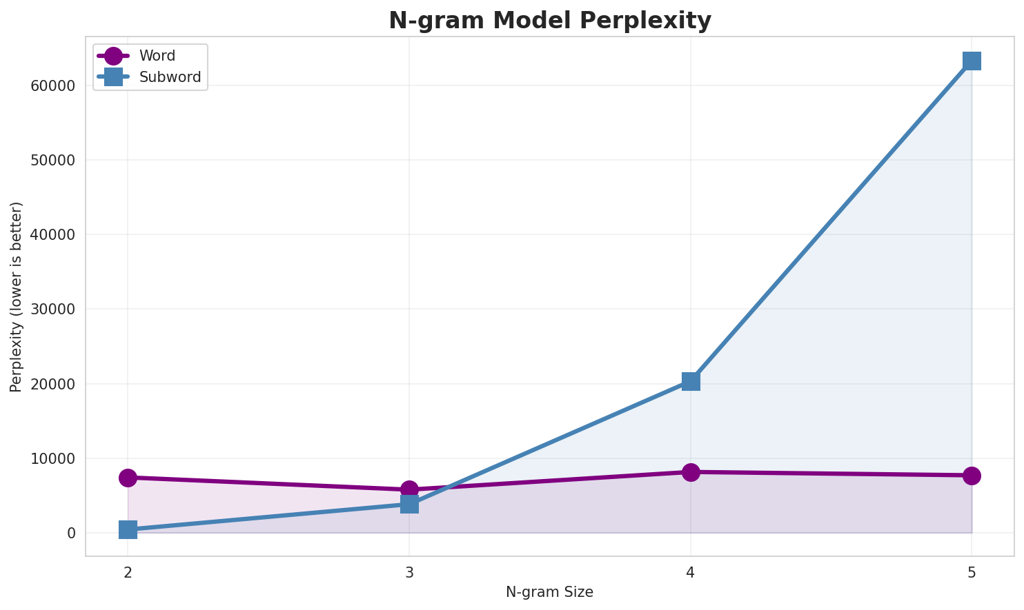 ngram_perplexity.png