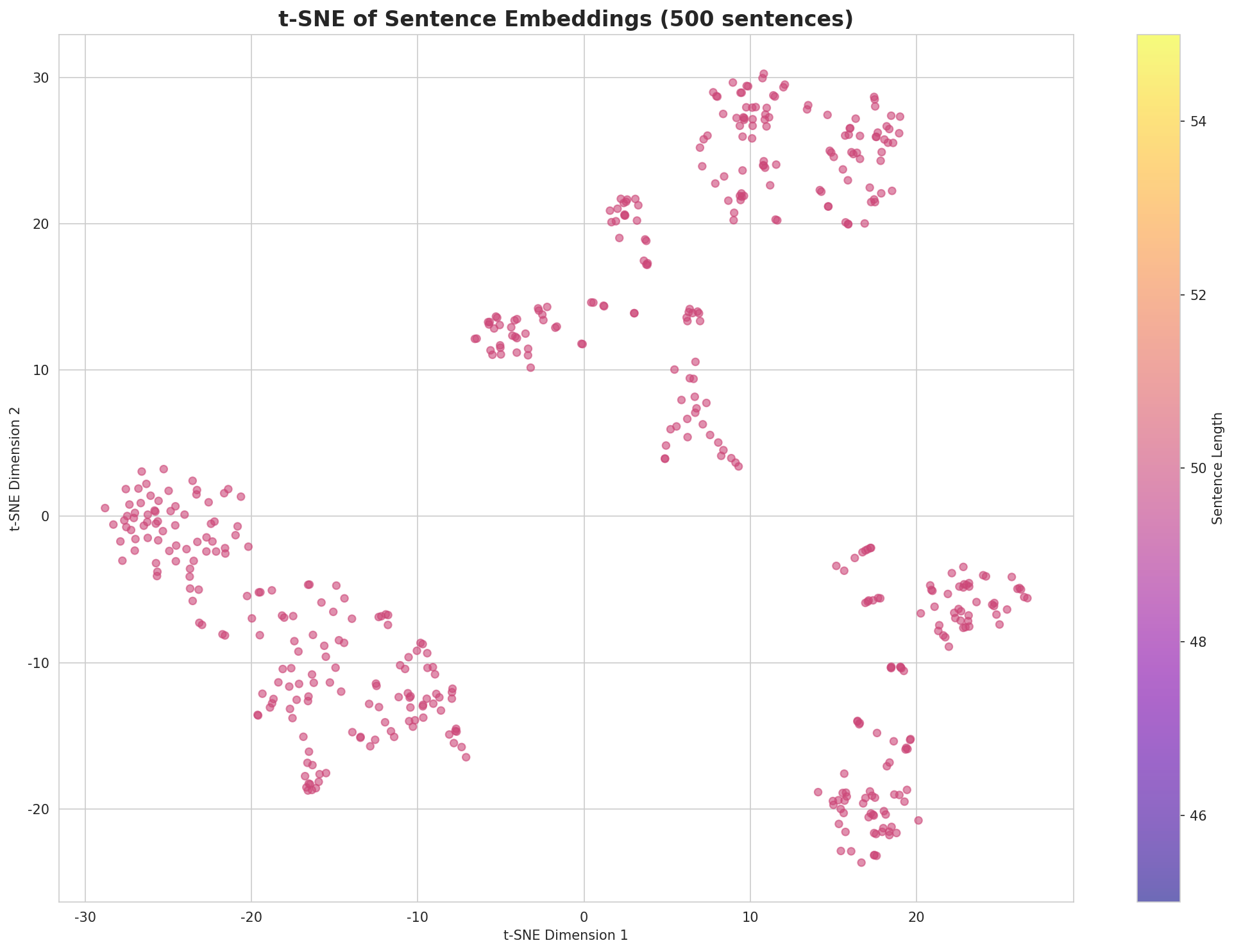 tsne_sentences.png