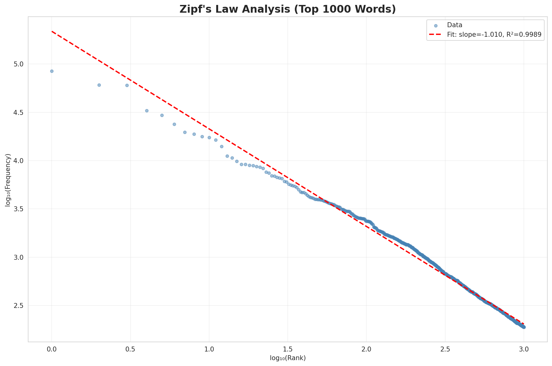 zipf_law.png