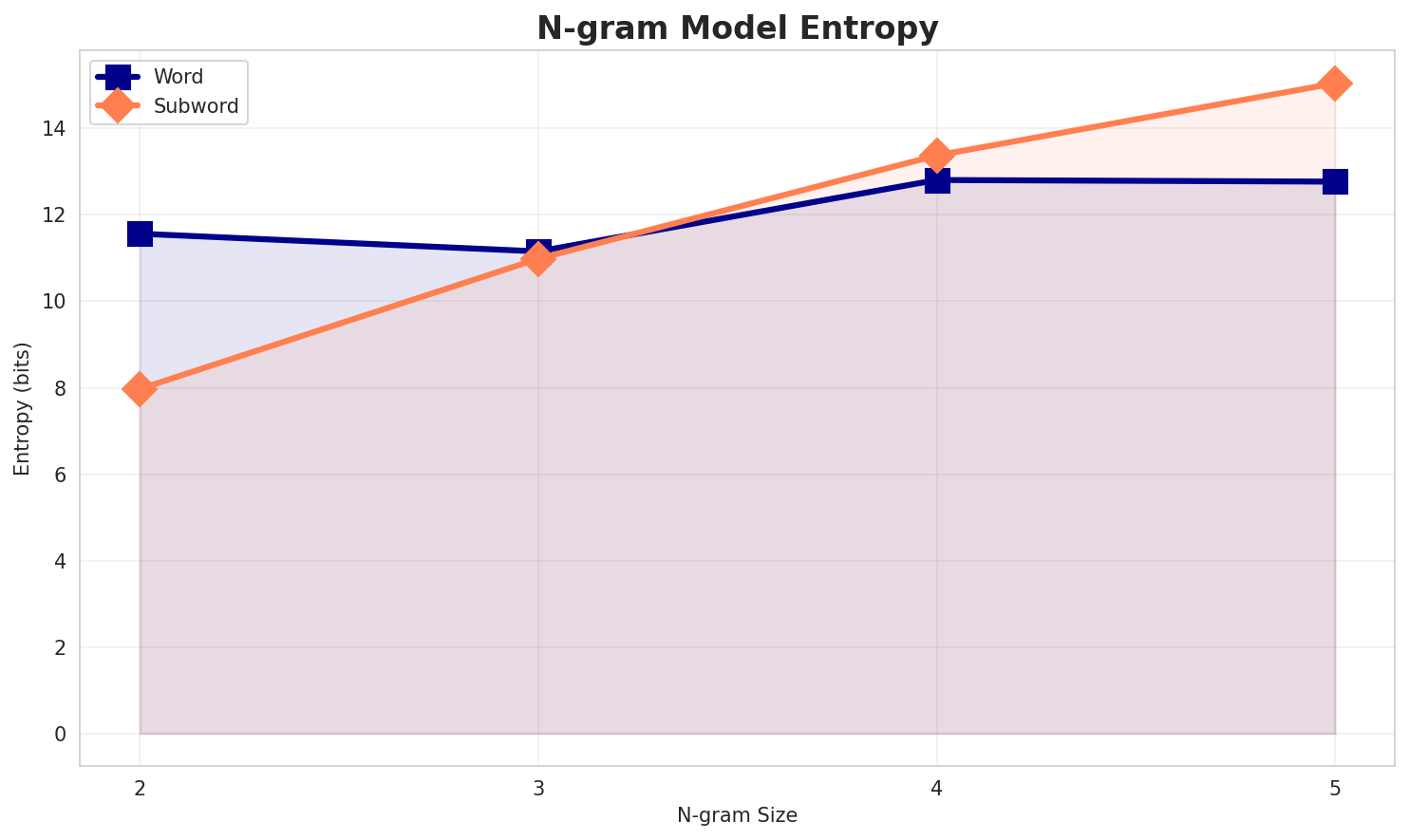 ngram_entropy.png